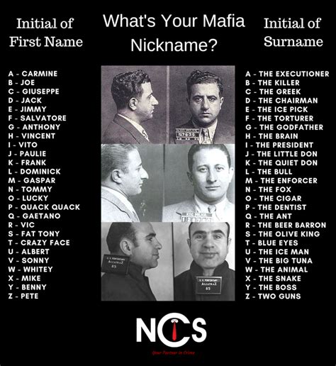 nickname mafia|mafia nicknames for men.